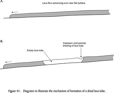 Lava tube formed in near-flat area